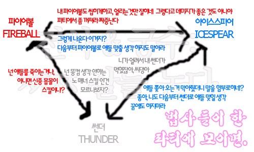 법사들의 파티