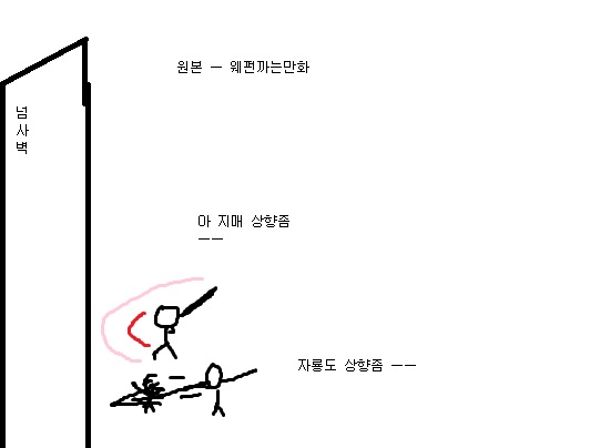 머킷까는만화