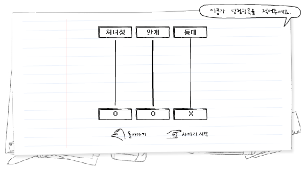 그러고보니랜덤결과표