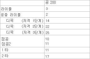 서든어택 데미지 측정.