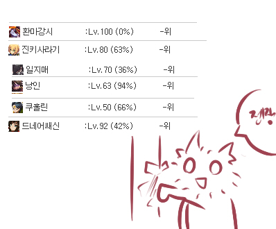 영정먹었던거