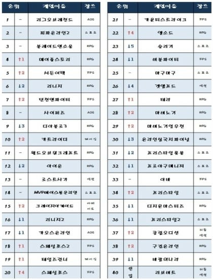 2년로사12위