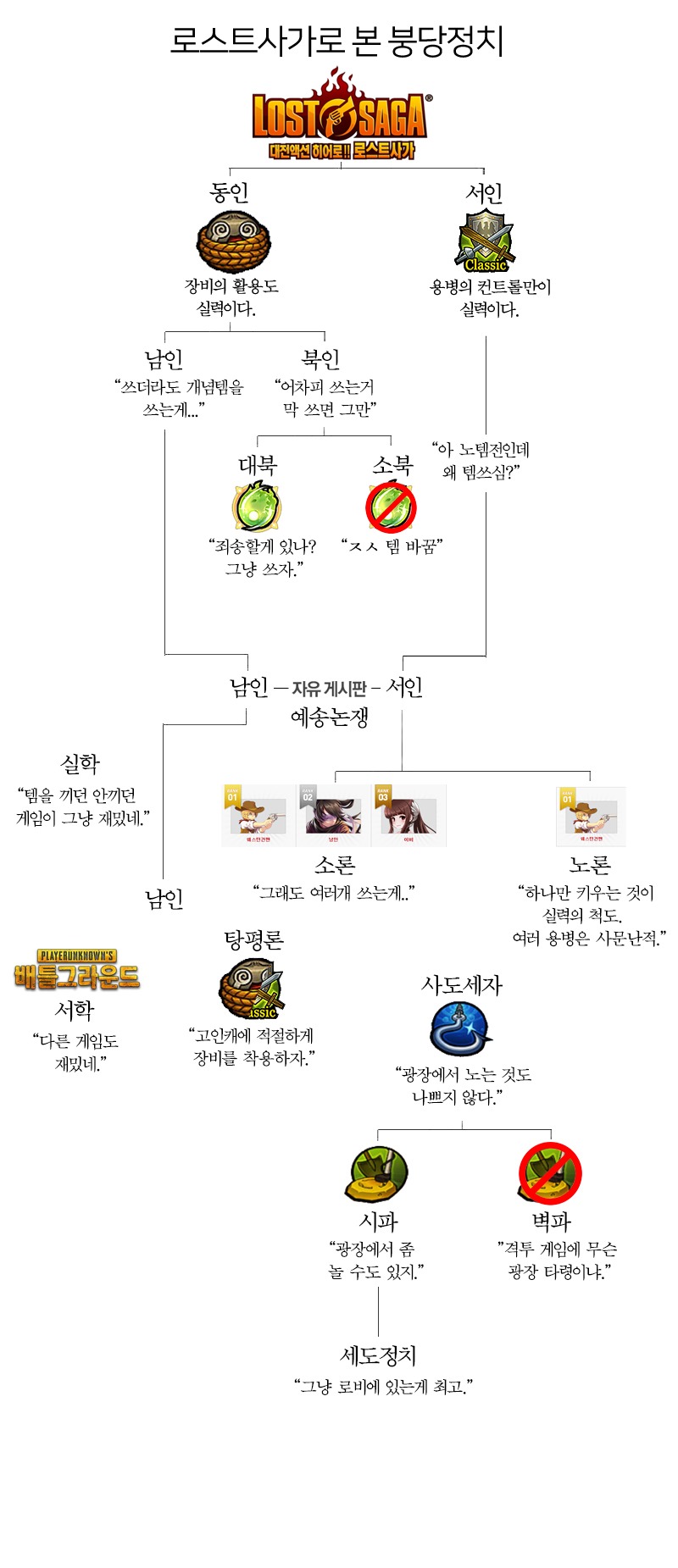 [BGM] 로스트사가로 보는 붕당정치